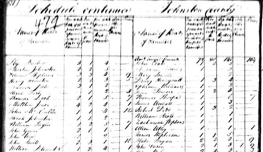 1790+census